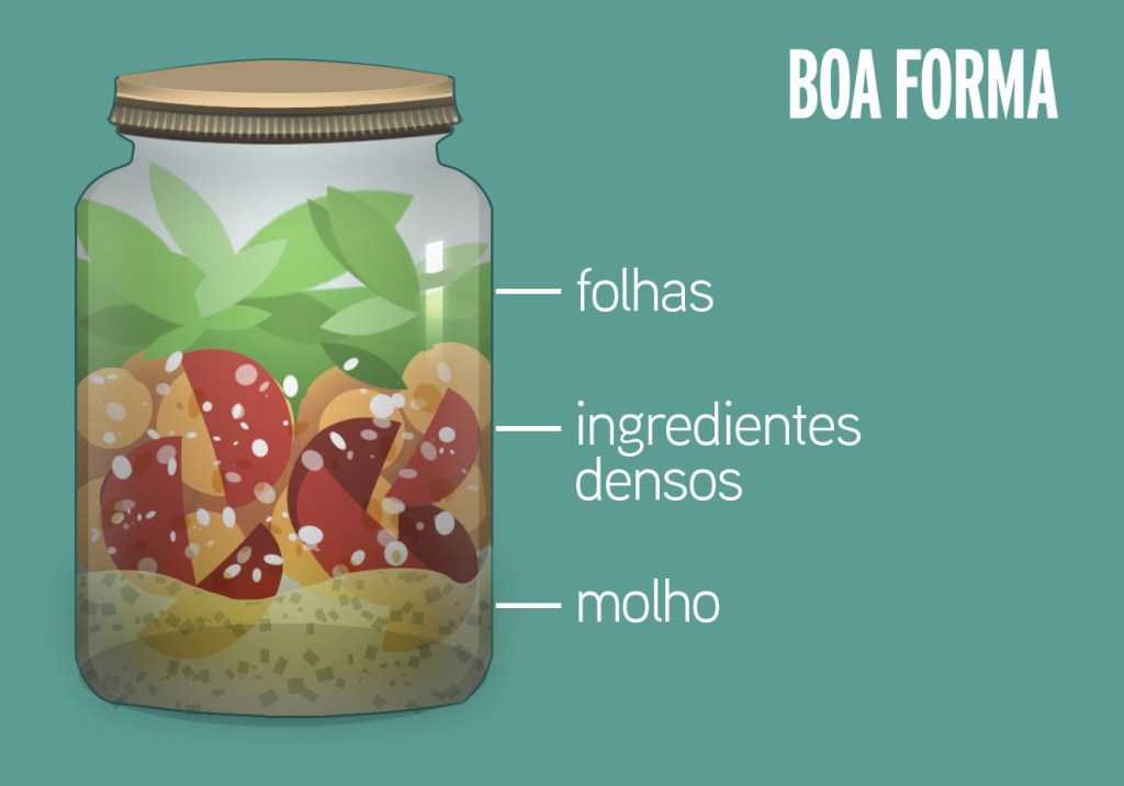Divulgação Salada no pote: o passo a passo para montar a receita perfeita