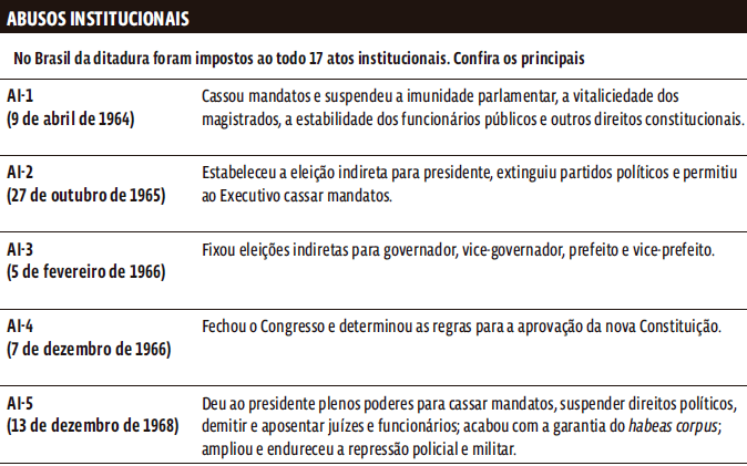 abusos institucionais