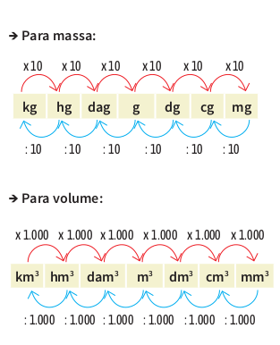 conversao_unidade2