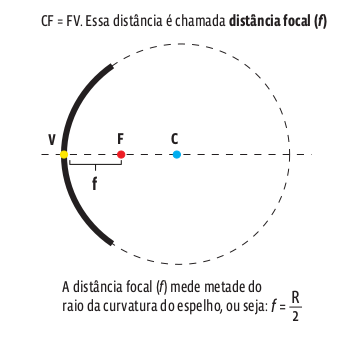 distancia_focal