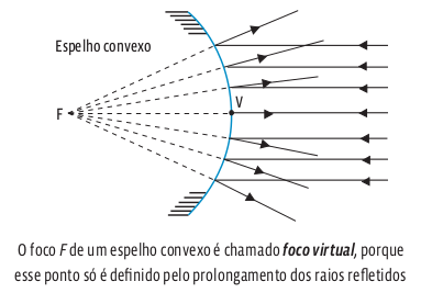 espelho_convexo