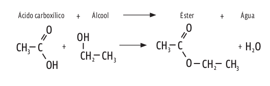 esterificacao