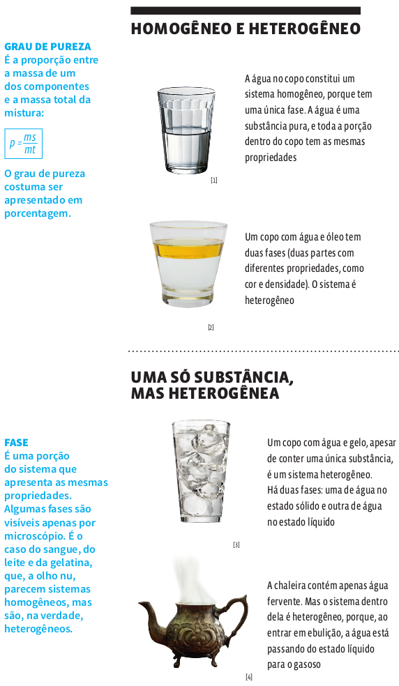homo_heterogeneo