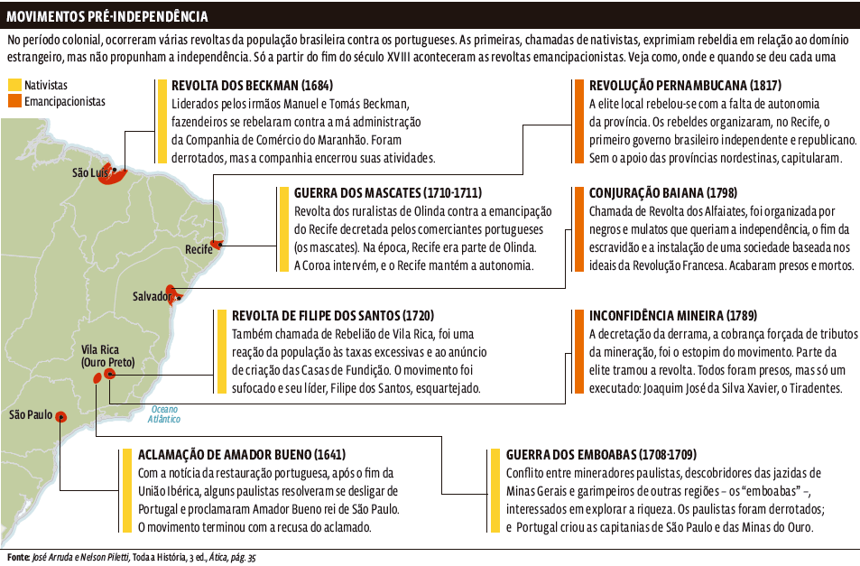 movimentos pré-independencia