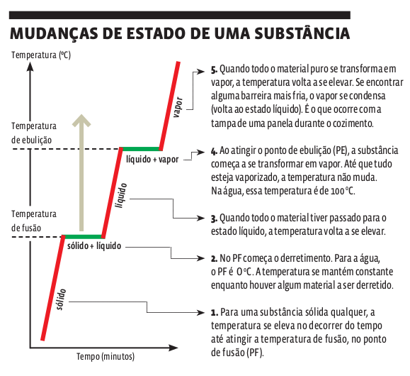 mudanca_estados