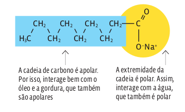 polaridade