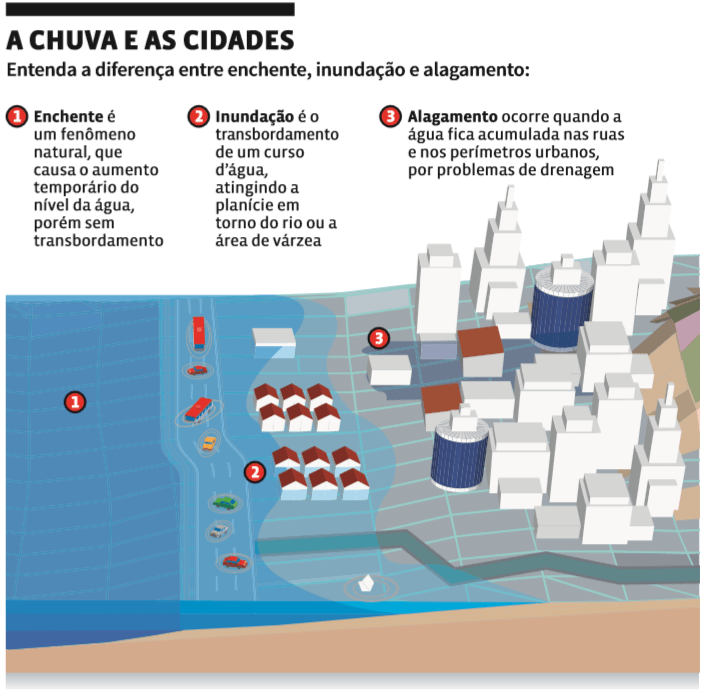 Litosfera: Urbanização