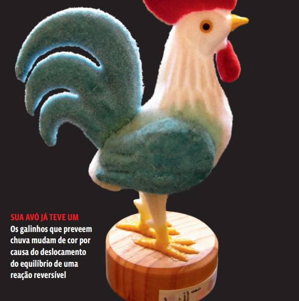 Equilíbrio químico: Deslocamento do equilíbrio