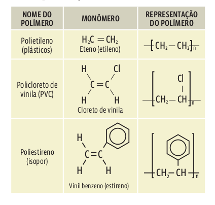 tabela_polimero