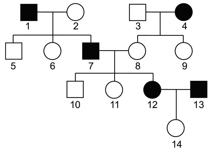 BIO - pag 118-02