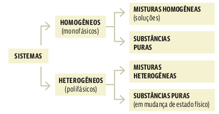 nota_sistema