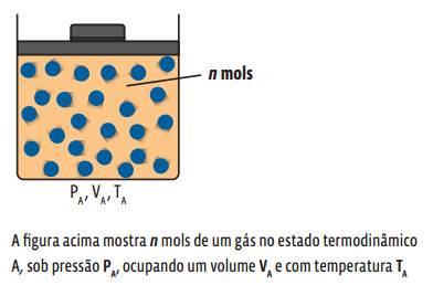 Termologia: Transformações gasosas