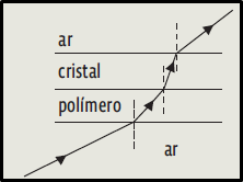 Óptica Geométrica: Como cai na prova