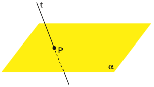 Geometria: Ponto, reta e plano