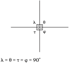 Geometria: Ponto, reta e plano