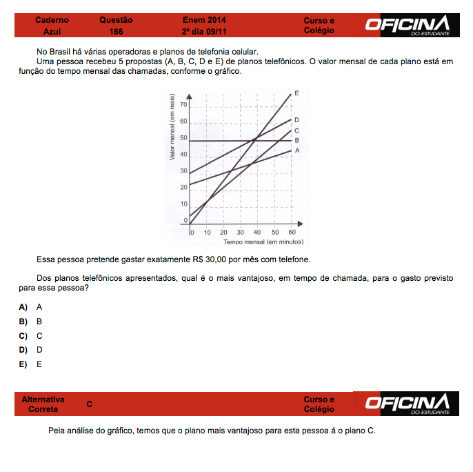 Enem 2014: correção da questão 166