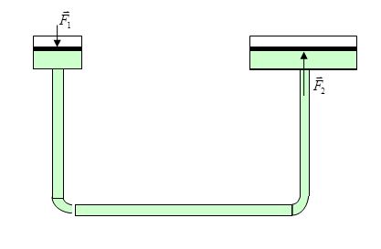 Resumo de F&iacute;sica: Hidrost&aacute;tica