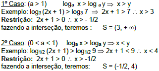 Função Logarítmica – Análise