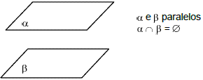 Geometria Espacial – Conceitos Iniciais