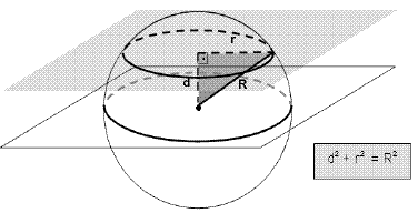 Esferas &ndash; Geometria Espacial