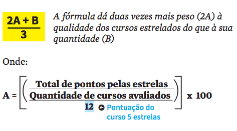 Entenda os critérios do Prêmio Melhores Universidades 2016