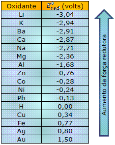 Eletroquímica