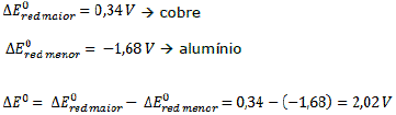 Eletroquímica