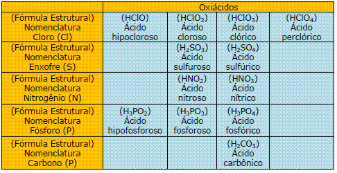 Funções inorgânicas