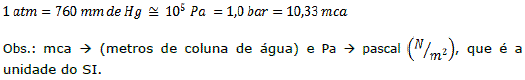 Estudo dos Gases