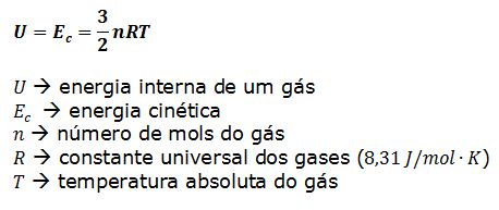 Termodinâmica: resumo com fórmulas