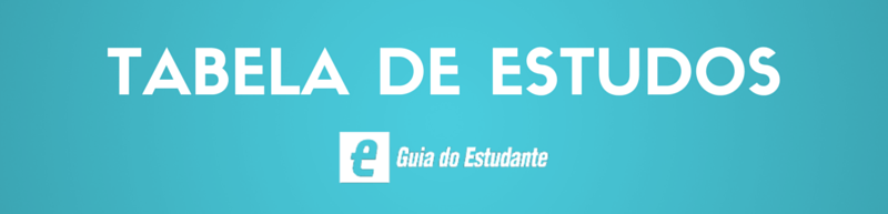 Tabela de horário de estudos de um aluno que faz apenas cursinho