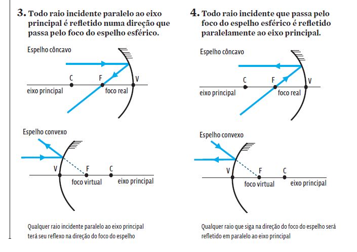 O caso do prédio que frita carros (ou A física está no cotidiano)