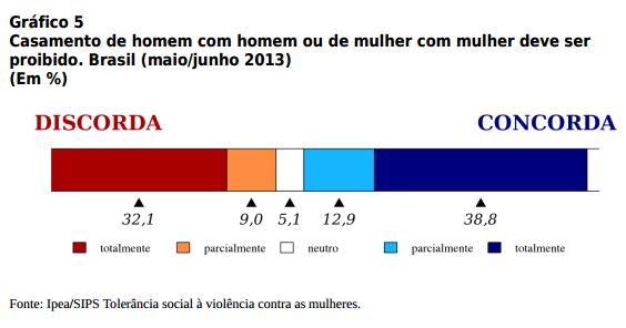 Veja as notícias mais importantes da semana de 31 de março