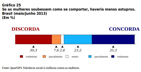 Veja as notícias mais importantes da semana de 31 de março