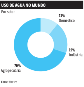 Água: Seca histórica castiga o Nordeste