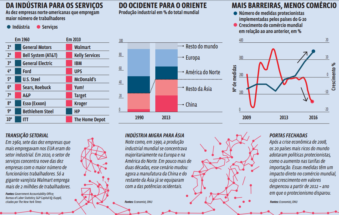 Dossiê – Choque global: O furacão Trump