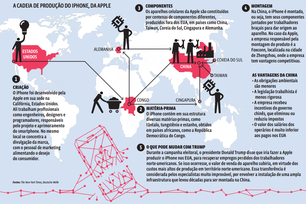 Dossiê – Choque global: O furacão Trump
