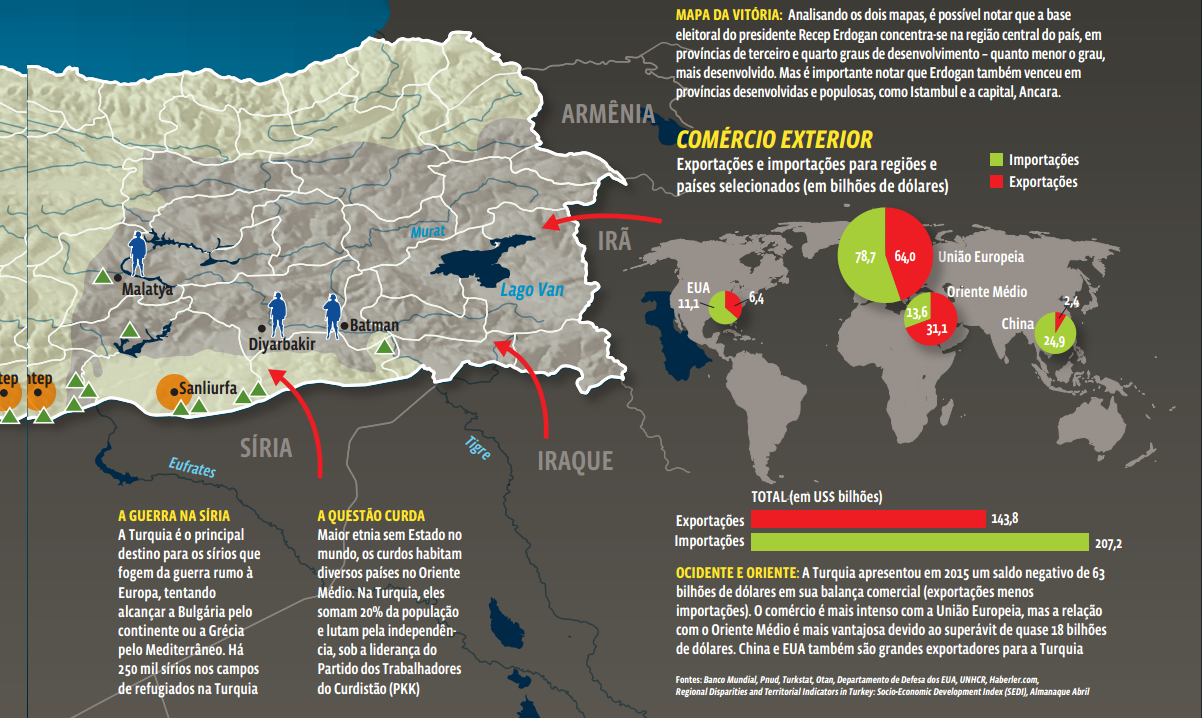 Turquia: Um país de grande importância geopolítica