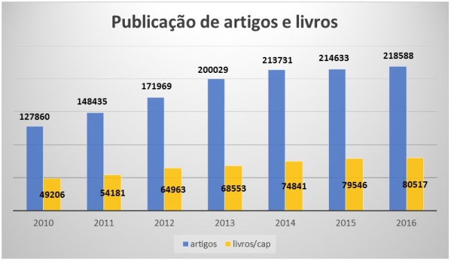 CAPES divulga avaliação dos cursos de pós-graduação no Brasil