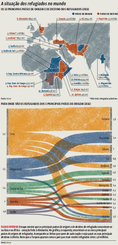 Migrações: Jornadas de desespero pelo mundo