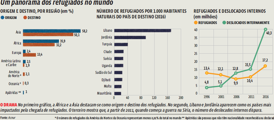 Migrações: Jornadas de desespero pelo mundo