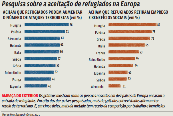 Migrações: Jornadas de desespero pelo mundo