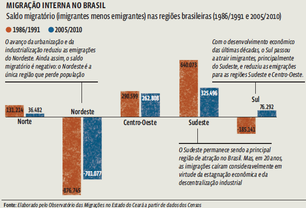 Migrações: Jornadas de desespero pelo mundo