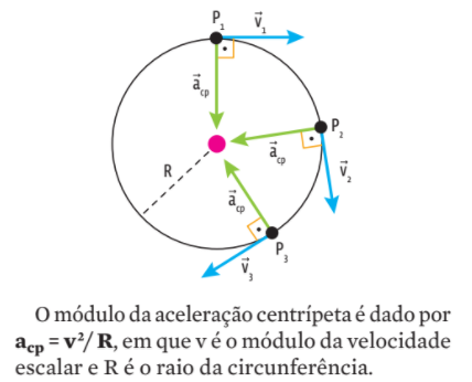 Cinemática: Movimento Circular Uniforme