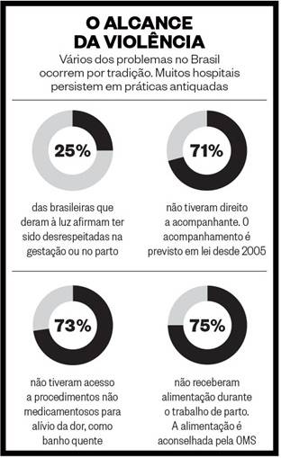 texto 4 Proposta de redação: a violência obstetrícia em debate no Brasil