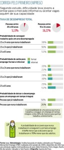 info_emprego_ Proposta: Dificuldades dos jovens de ingressarem no mercado de trabalho