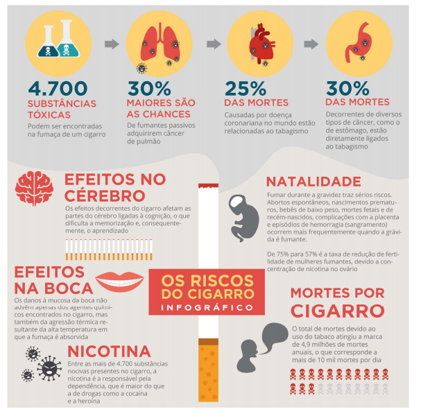 Capturar Proposta de redação: Tabagismo no século XXI
