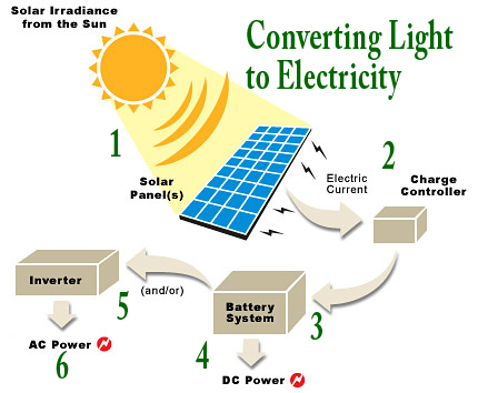 CASA COR Minas produz toda energia que consome!