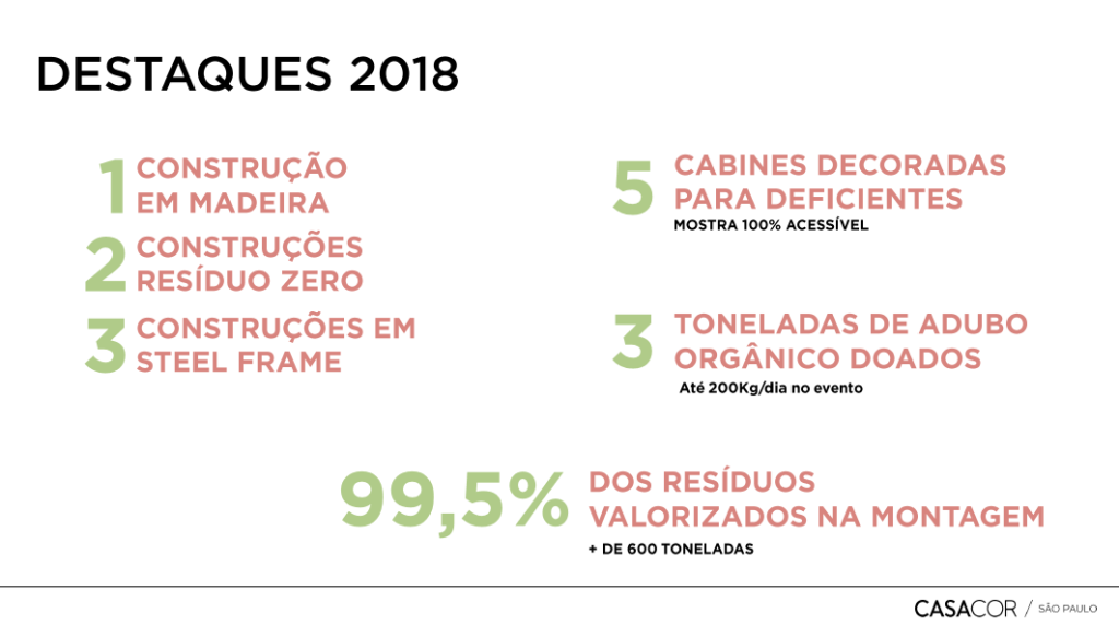 Screen Shot 2018-07-25 at 3.33.46 PM CASACOR atua como influenciadora de práticas sustentáveis
